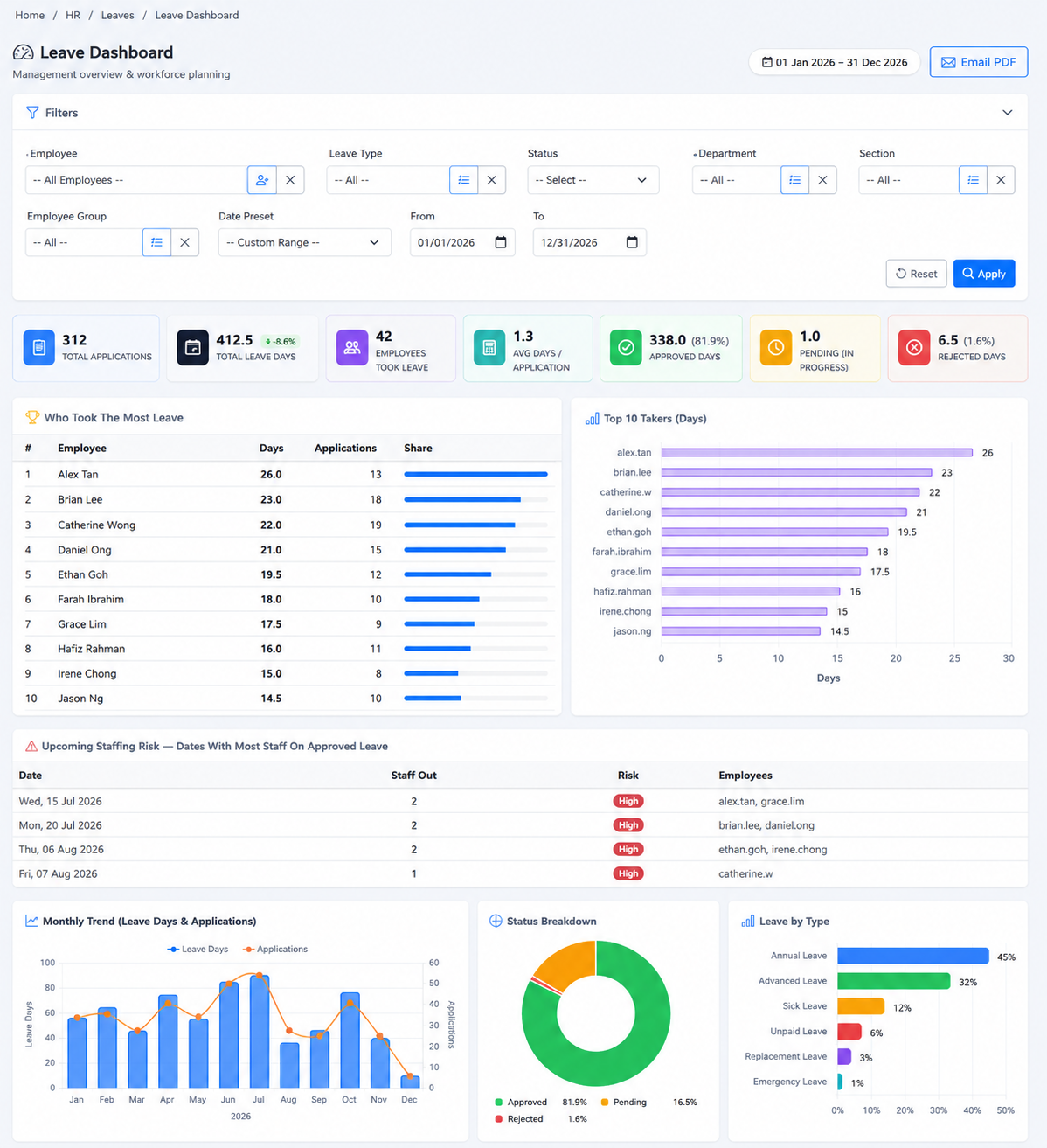 Leave Applications, Self-Service & Approvals: Leave dashboard
